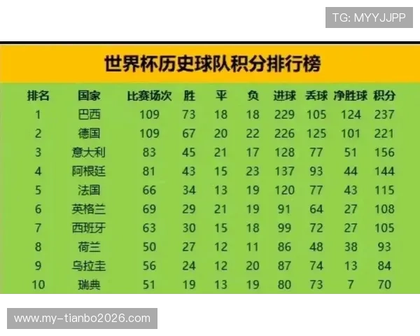 足球世界杯冠军次数排名一览表详细解析与最新数据汇总
